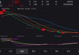 长阳突破价托的kdj指标必涨方法实战要点