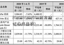 202003(202003南方绩优净值查询)