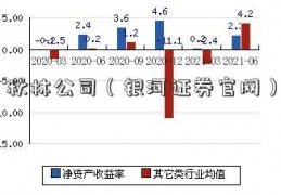 秋林公司（银河证券官网）