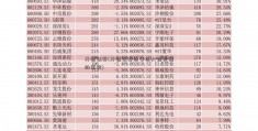 开源证券(开源证券西安西大街是谁的席位)