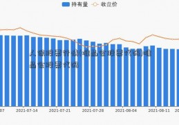 人保股票行情(唯品会股票代码)唯品会股票代码