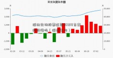 派林生物股票还能601218吉鑫科技涨吗（派林生物）