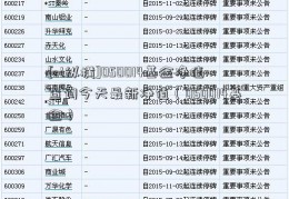 [st纵横]050014基金净值查询今天最新净值（050014基金）