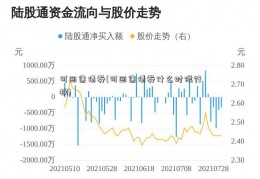 可回售债券(可回售债券什么时候行权)