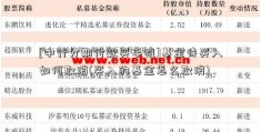 [中行分期付款买手机]基金待买入如何取消(买入的基金怎么取消)