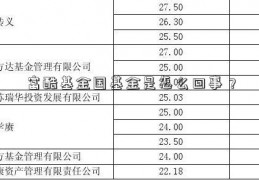 富酷基金国基金是怎么回事？