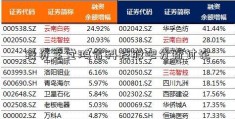 投资学堂鸿合科技股吧分析讨论