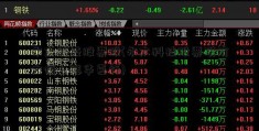 永太科技股票股(永太科技股票现价大幅上涨华夏行)