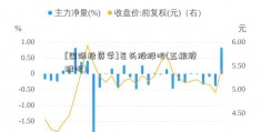 [国际投资学]巨头股股吧(五粮液股吧)