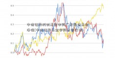 中信证券科创基金申购广发强债基金净值(中信证券基金申购费率打折)