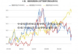 中信证券科创基金申购广发强债基金净值(中信证券基金申购费率打折)