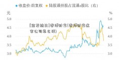 [金发拉比]睿博财富(睿博财富这家公司怎么样)