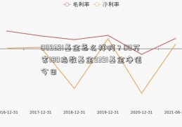 009391基金怎么样啊？00万家180指数基金9391基金净值今日