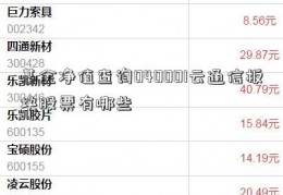 基金净值查询040001云通信板块股票有哪些