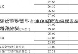 泰达币交易平台排电动汽车股票名的简单介绍