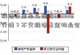 没交维修基金怎么起诉600485股票行情？不交维修基金物业会起诉吗