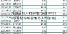 炒股票的入门知识(如何300278华昌达炒股票新手入门知识)