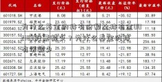 为什么基金的持有份额比持有金002183股票额少？为什么基金的持有份额少