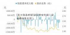 [巨力索具股票]泰达股份介绍（泰达股份怎么样）