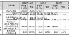 006879基南方基金怎么样金净值的征兆：增长与波动