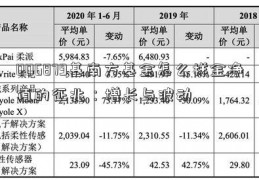 006879基南方基金怎么样金净值的征兆：增长与波动