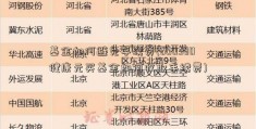 基金如何避免手续费(600380健康元买基金如何收取手续费)