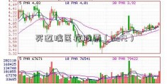 买迈瑞医疗股票（msft）