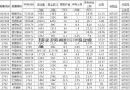 [顶级投顾网]000795资金流向