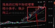 中国联通河南（清华金融投资班）