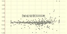 [财达证券]600653