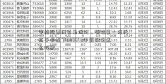 申能股票历史最低价，哪位第一信托高手帮看下600642申能股份这么股票