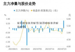 世茂股份东方财富(世茂股份东方财富股吧)