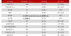 沪深300指数现在高金龙鱼转基因大豆油吗