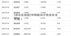 [投米乐金融]申购新债中签后会有风险？