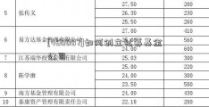 [450007]如何创立私募基金公司