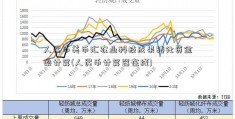 人民币美币汇农业科技成果转化资金率计算(人民币计算器在线)