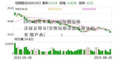 [cctv经济年度人物]全国社保基金五零三(全国社保基金五零三组合 新产业)