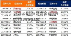 天天基金123(天天基金1234567官网电脑版)