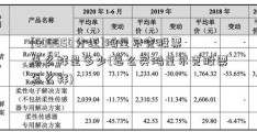 [600050分红]鸿星尔克股票怎么样是多少(怎么买鸿星尔克股票怎么样)