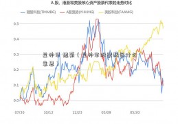 星帅尔 热泵（星帅尔股票配资什么意思）