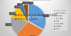 微信如何取消基金(微信基金中国煤层气买入怎么取消)