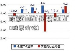 股票600310(股票600310股票价格)