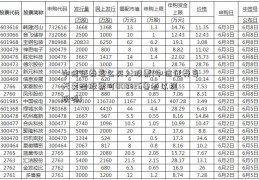 中信证券怎么买入股票(中信证券当天卖出股票可000726鲁泰以提现吗)