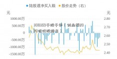 300359千股千评（创业板2020低价股排名）