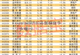 reits300497基金佣金多少呢-？