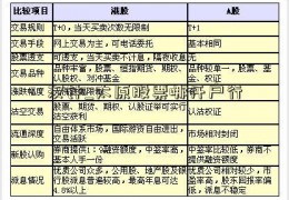 汉钟_太原股票哪开户行