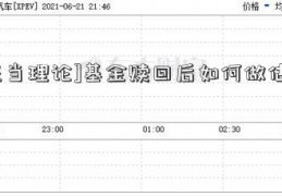 [亚当理论]基金赎回后如何做估值-？