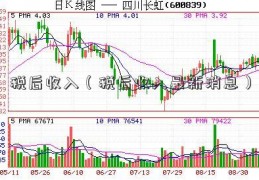 税后收入（税后收入最新消息）