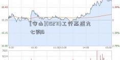 [安山](15271)工行高盛九七购B