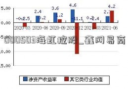 000503海虹控股_鑫网易商